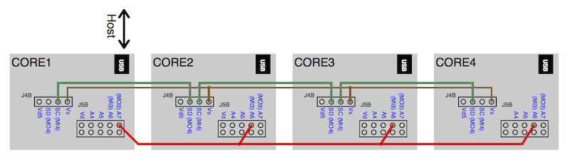 multicore_interconnections.png